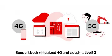 Support your 4G and 5G Core networks with Red Hat